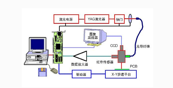 工业4.0图片