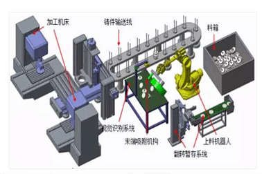 中国机器视觉发展趋向